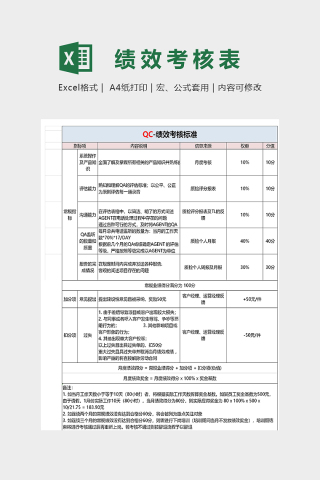 QC质量检验绩效考核表模版