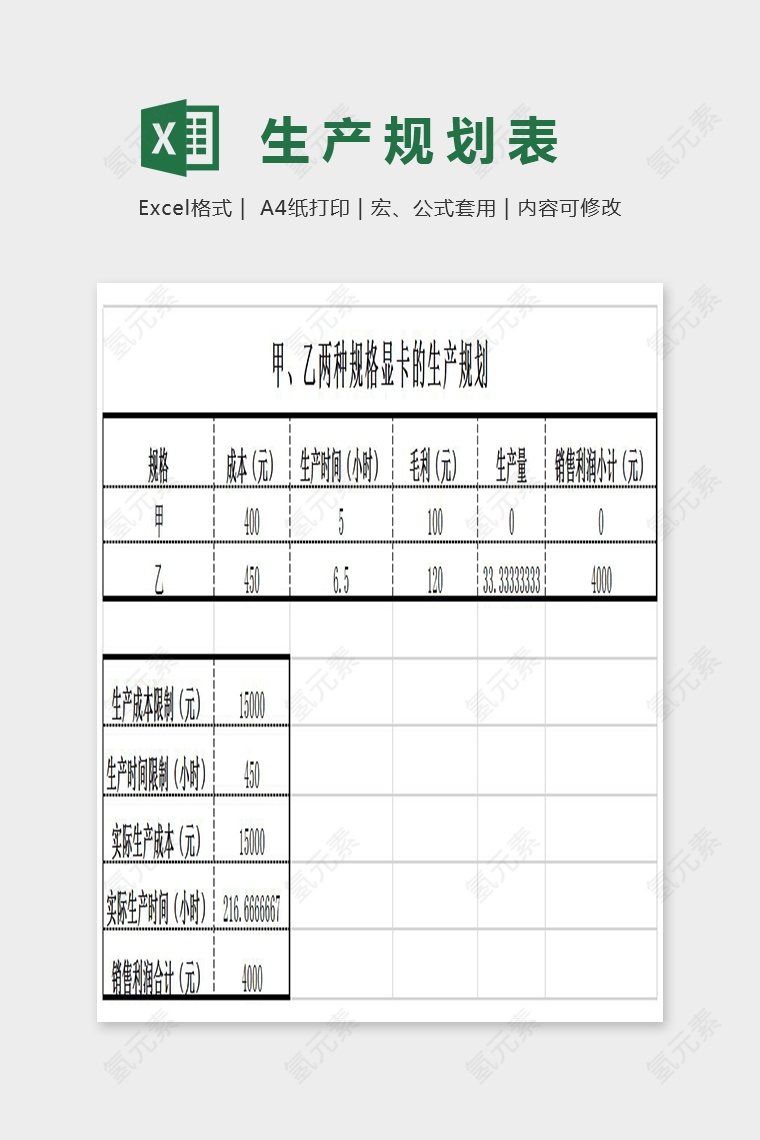 利润财务总结表Excel