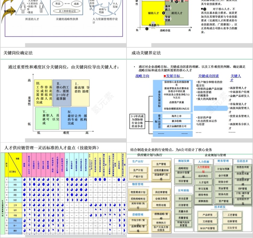 互联网时代的人才梯队建设PPT模板第4张