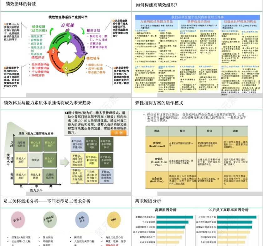 互联网时代的人才梯队建设PPT模板第7张