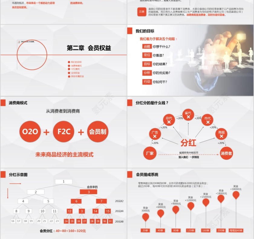 新零售商业模式PPT第3张