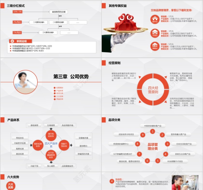 新零售商业模式PPT第4张
