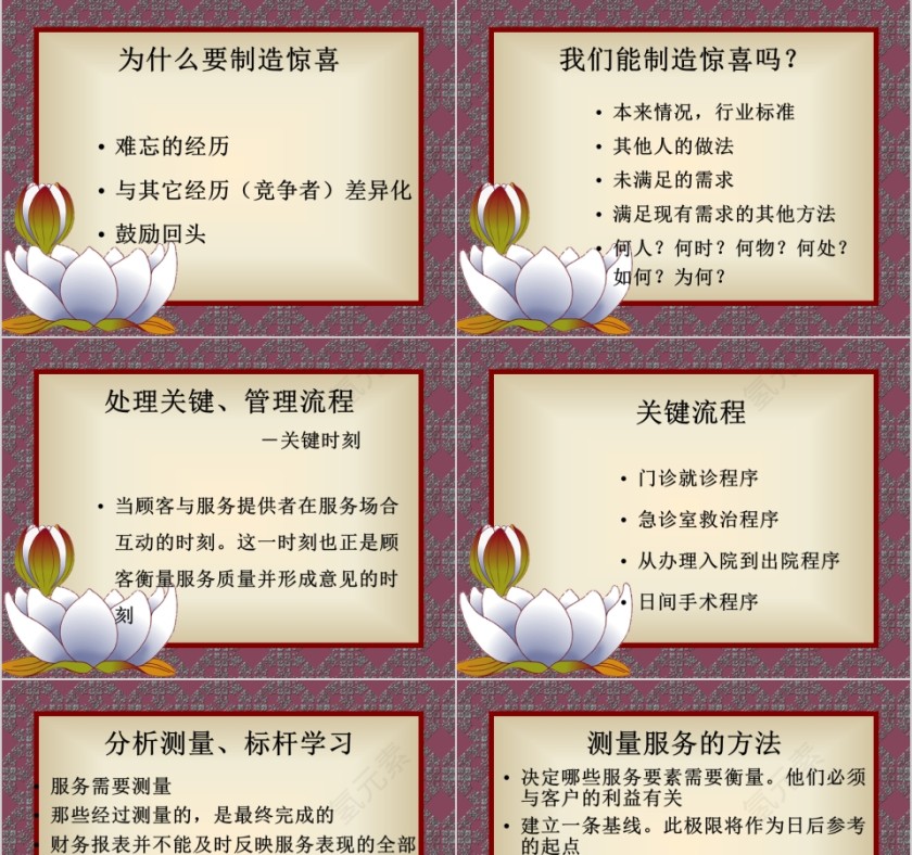 医院优质服务ppt第9张