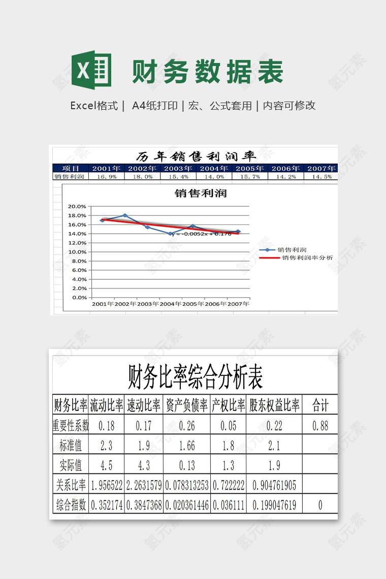 财务数据表