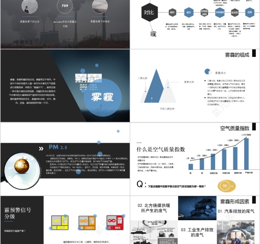 雾霾PPT第2张