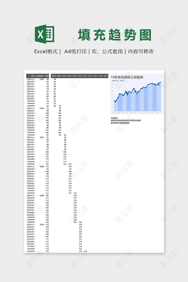 数据可视化间隔填充趋势图表excel模板