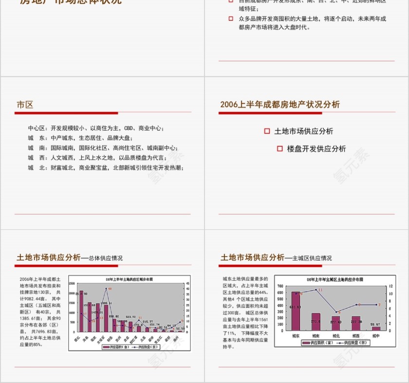 简约房地产地块提案PPT第2张