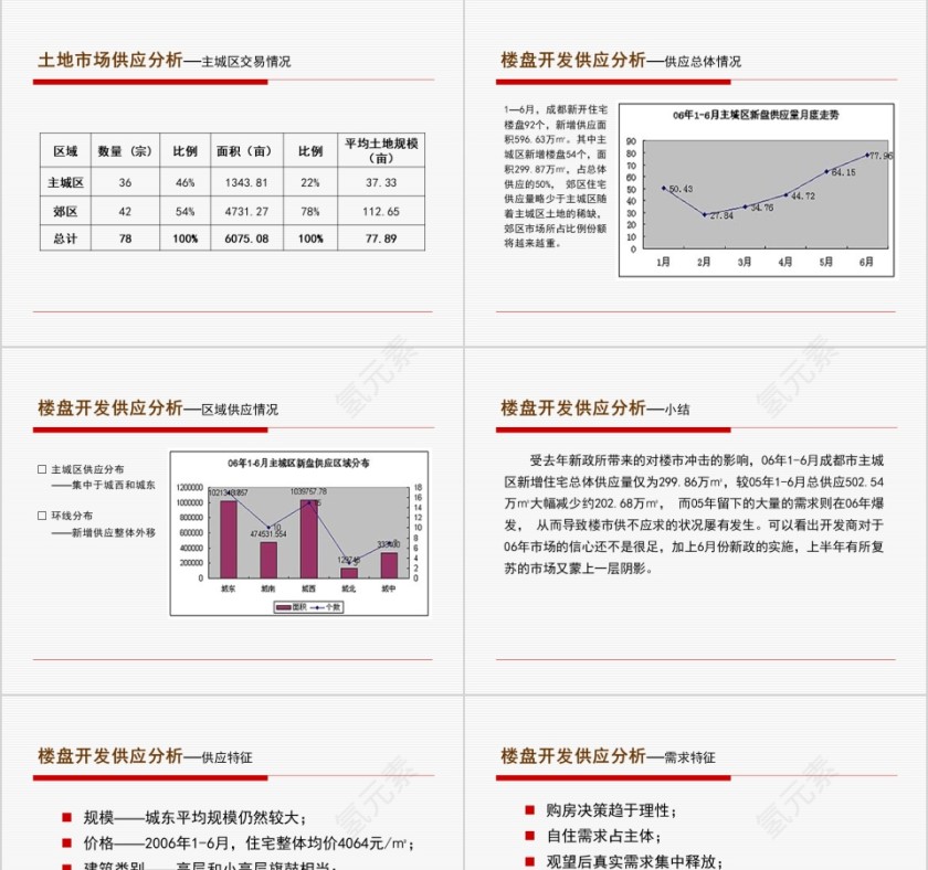 简约房地产地块提案PPT第3张