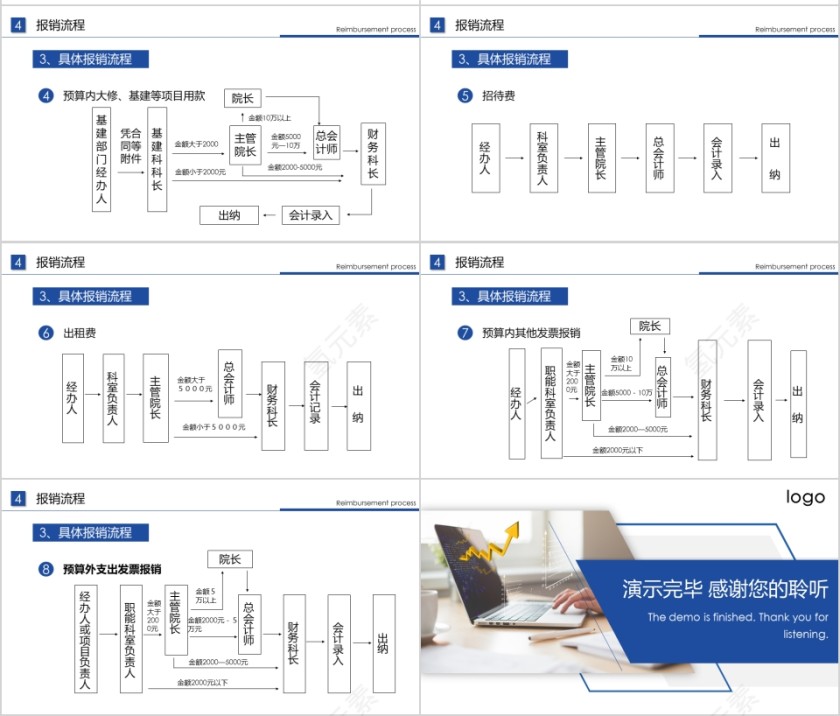 蓝色简约财务总结报告ppt第7张