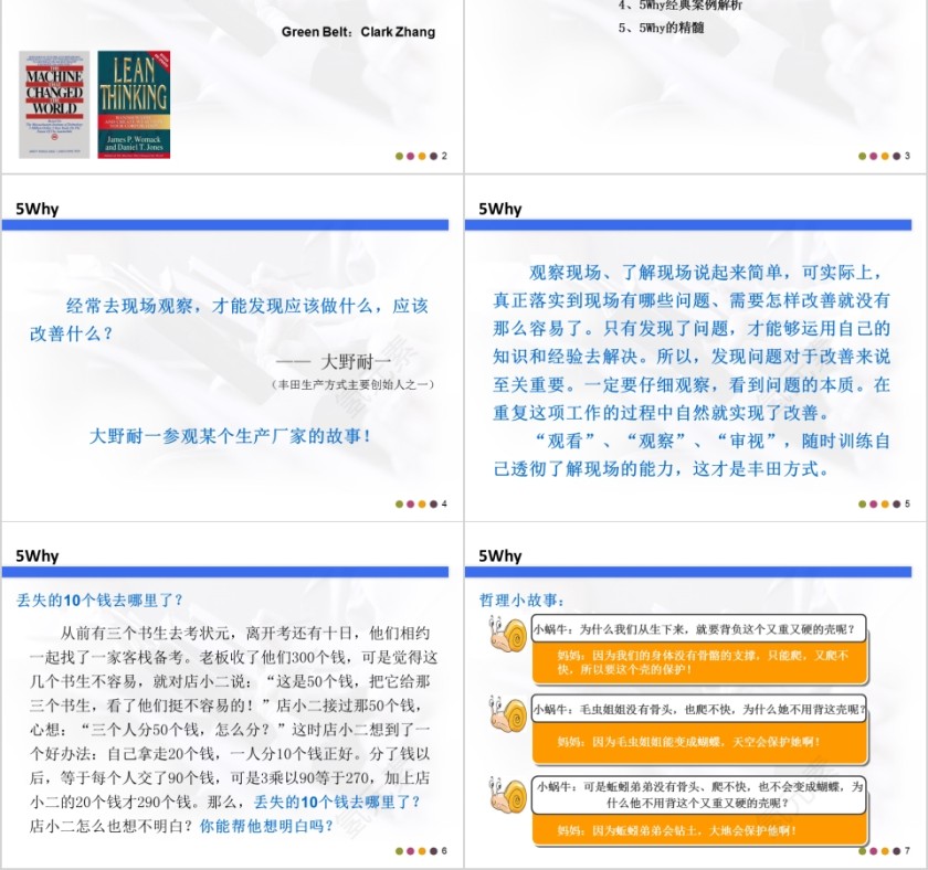 精益生产培训系列课程ppt模板第2张