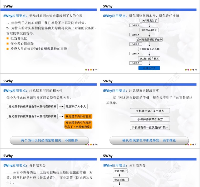 精益生产培训系列课程ppt模板第11张