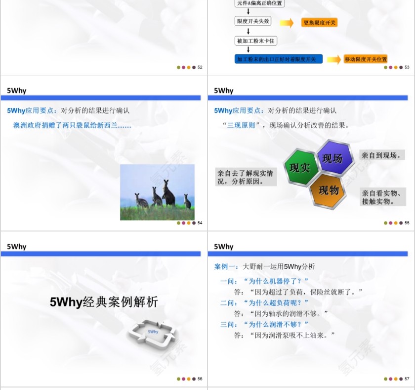 精益生产培训系列课程ppt模板第12张