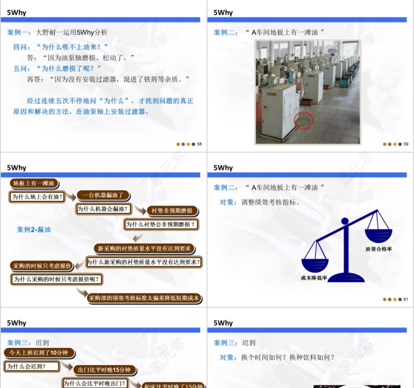 精益生产培训系列课程ppt模板第13张