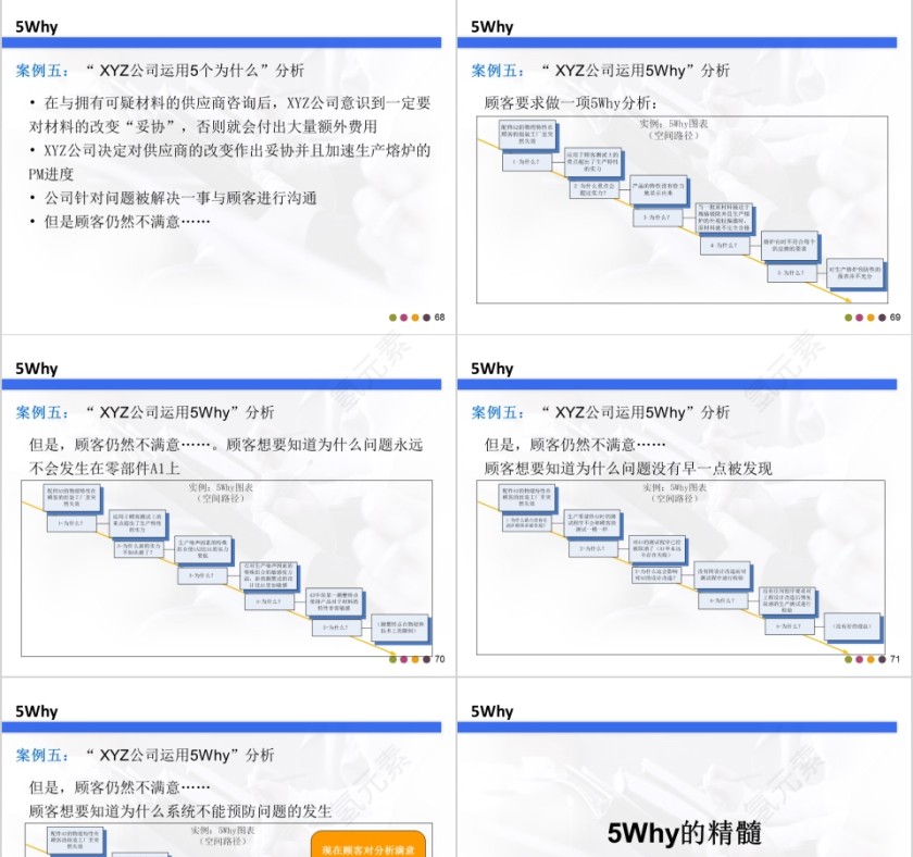 精益生产培训系列课程ppt模板第15张