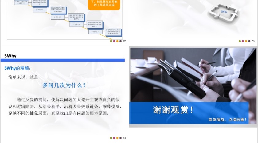 精益生产培训系列课程ppt模板第16张