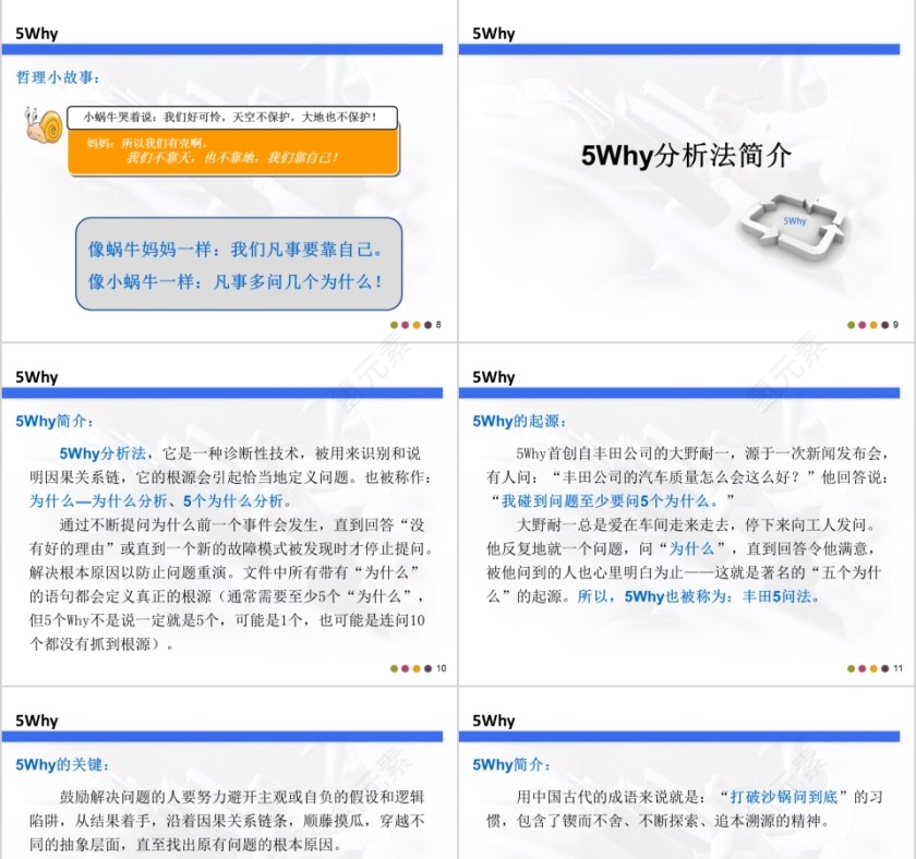 精益生产培训系列课程ppt模板第3张