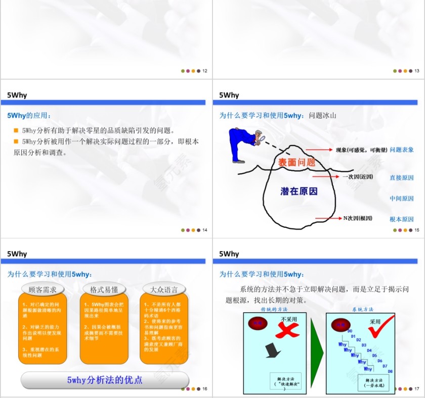 精益生产培训系列课程ppt模板第4张