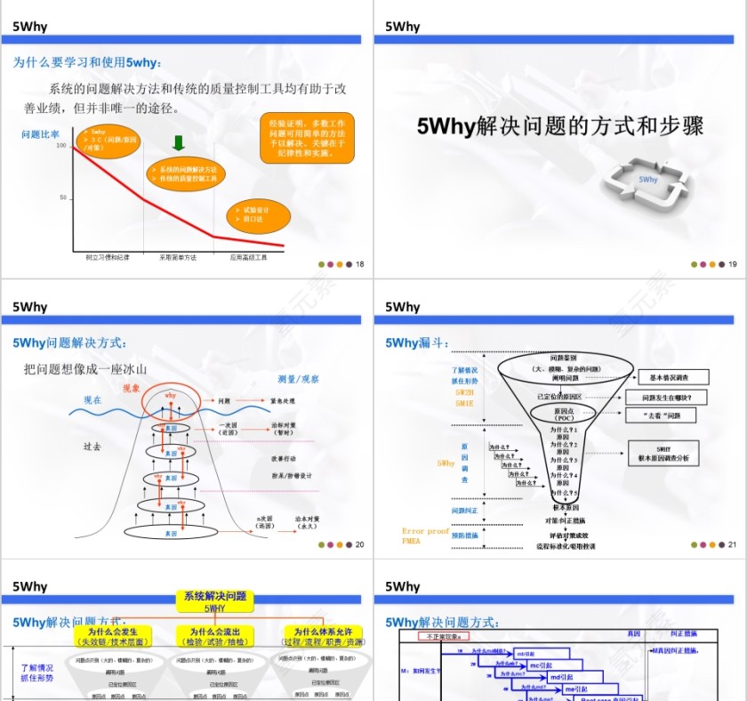精益生产培训系列课程ppt模板第5张