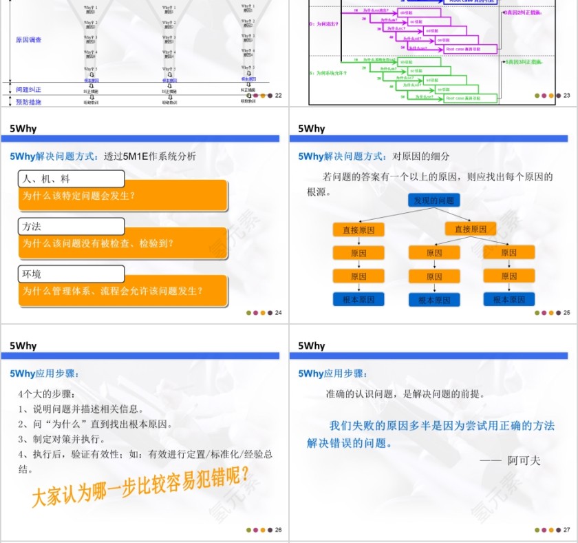 精益生产培训系列课程ppt模板第6张
