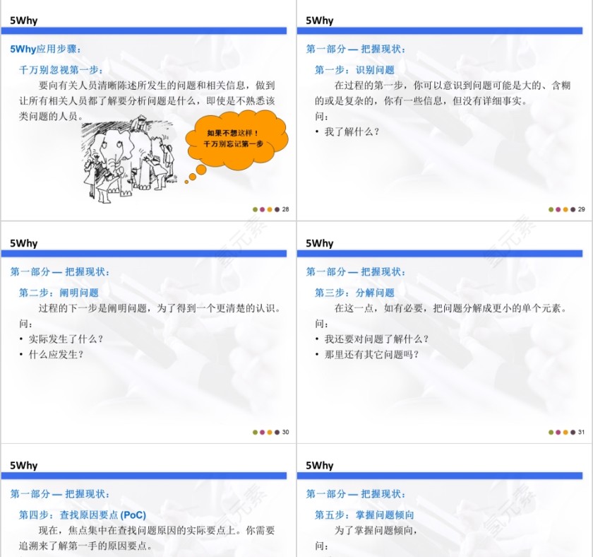 精益生产培训系列课程ppt模板第7张