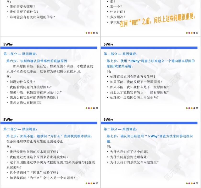 精益生产培训系列课程ppt模板第8张