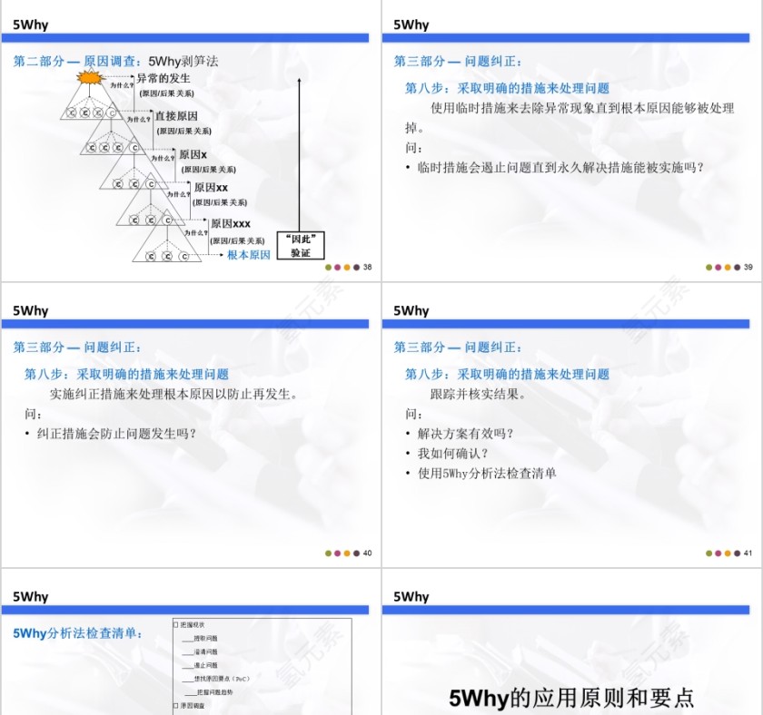 精益生产培训系列课程ppt模板第9张