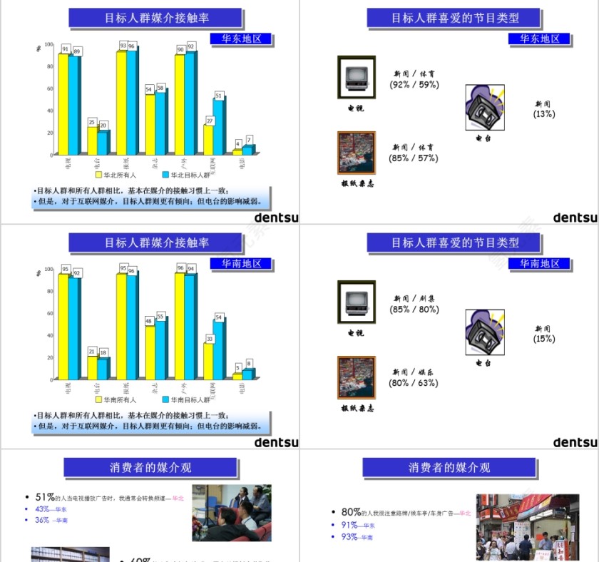 欧普照明PPT第3张