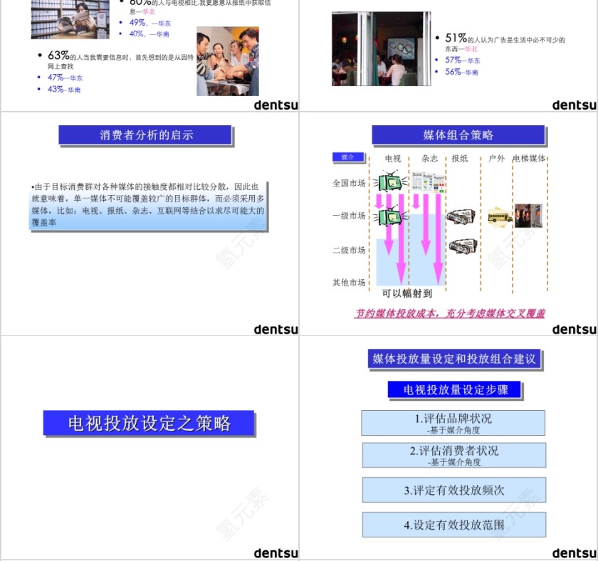 欧普照明PPT第4张