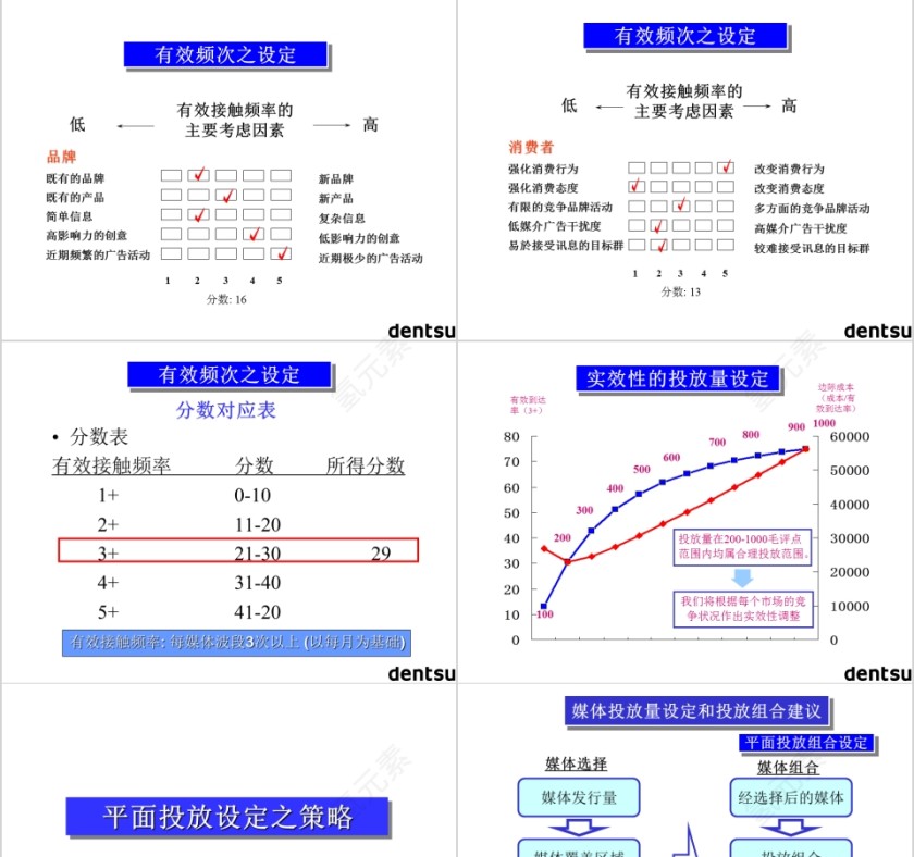 欧普照明PPT第5张