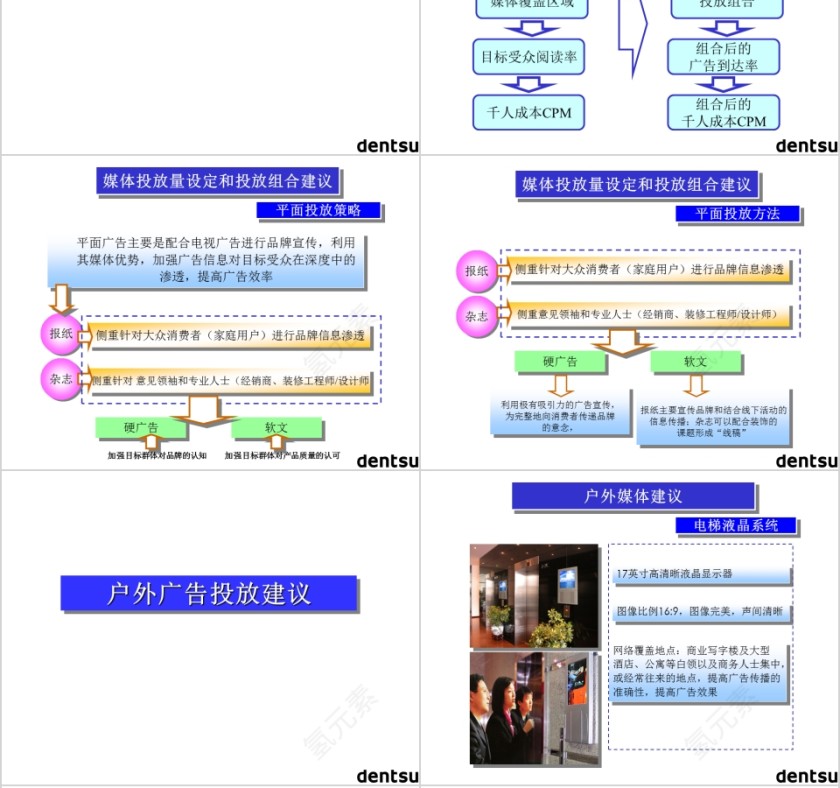 欧普照明PPT第6张