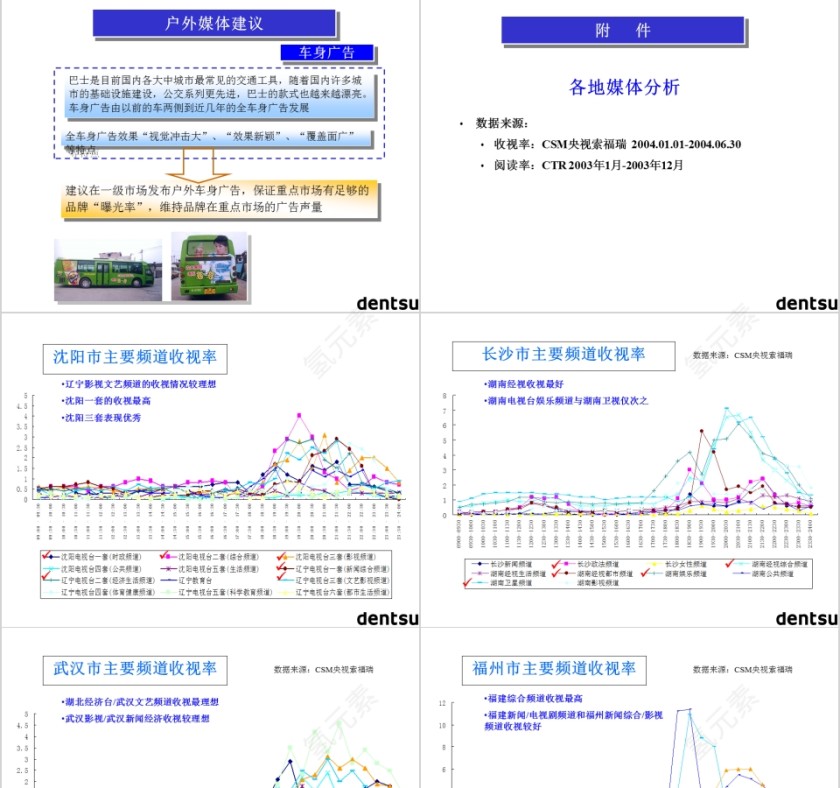 欧普照明PPT第7张