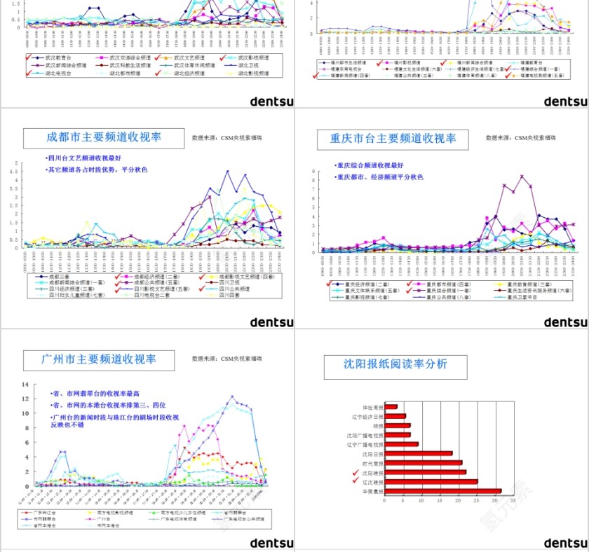 欧普照明PPT第8张