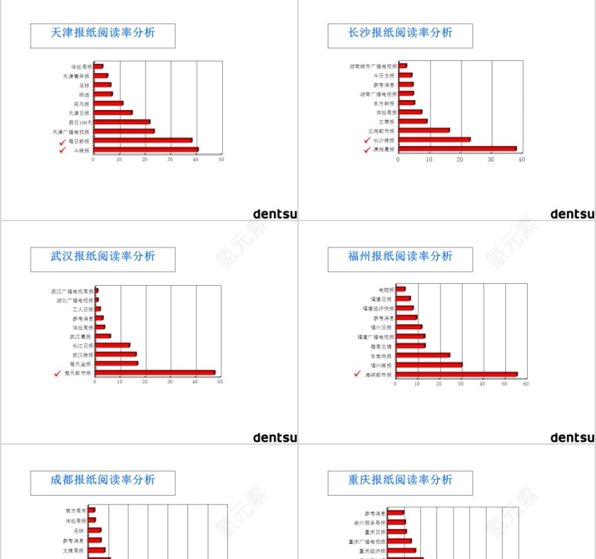 欧普照明PPT第9张