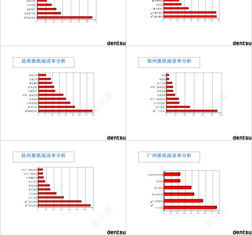 欧普照明PPT第10张