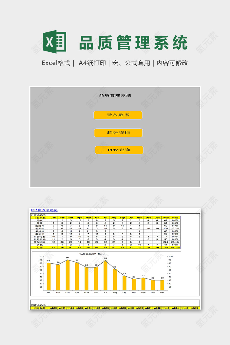 公司工厂产品服务品质管理系统excel模板