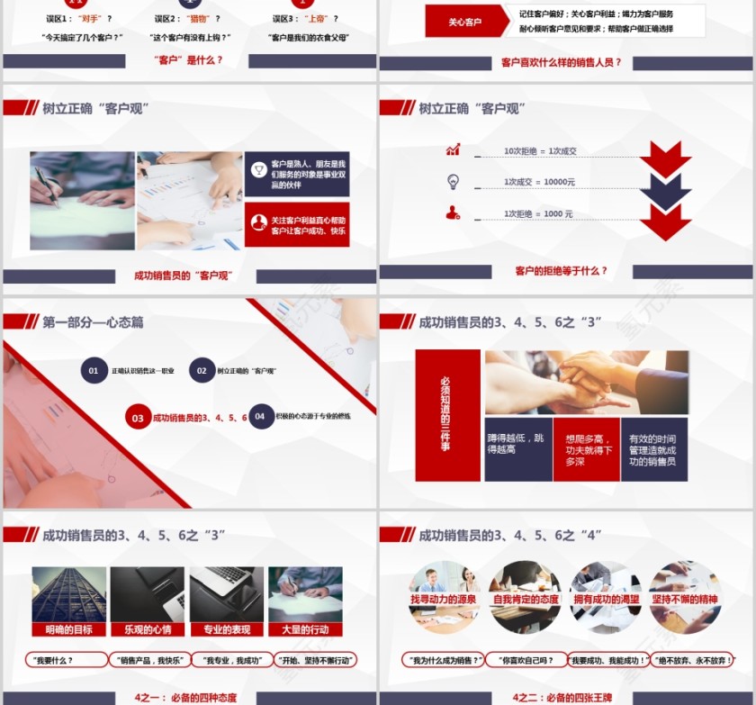 销售人员培训课程PPT第3张