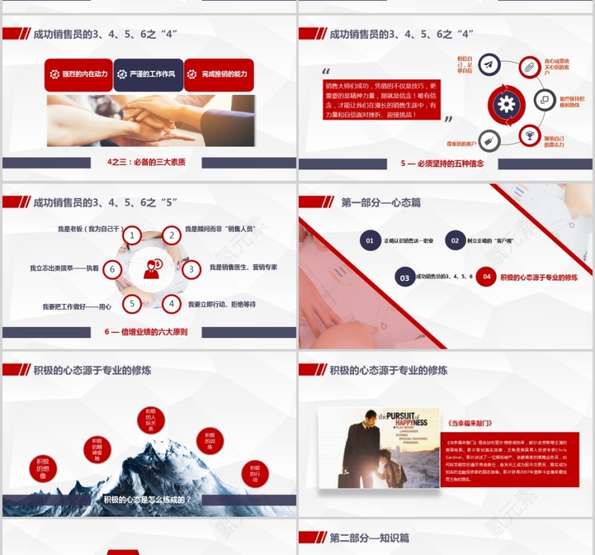 销售人员培训课程PPT第4张