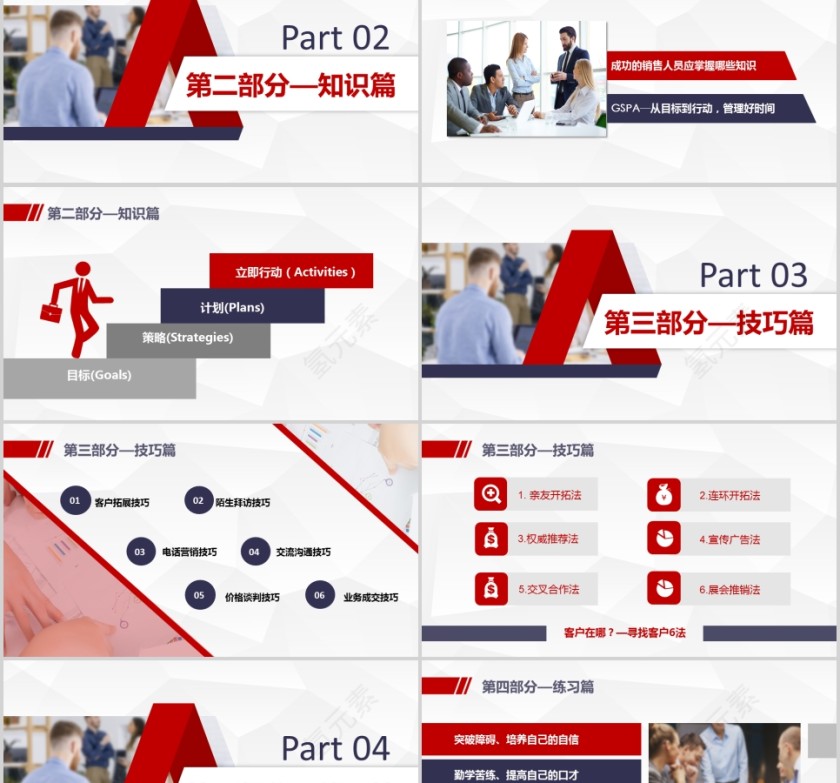 销售人员培训课程PPT第5张