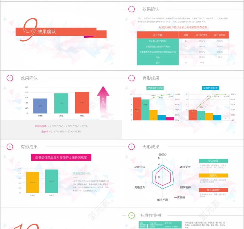 QCC成果汇报第7张