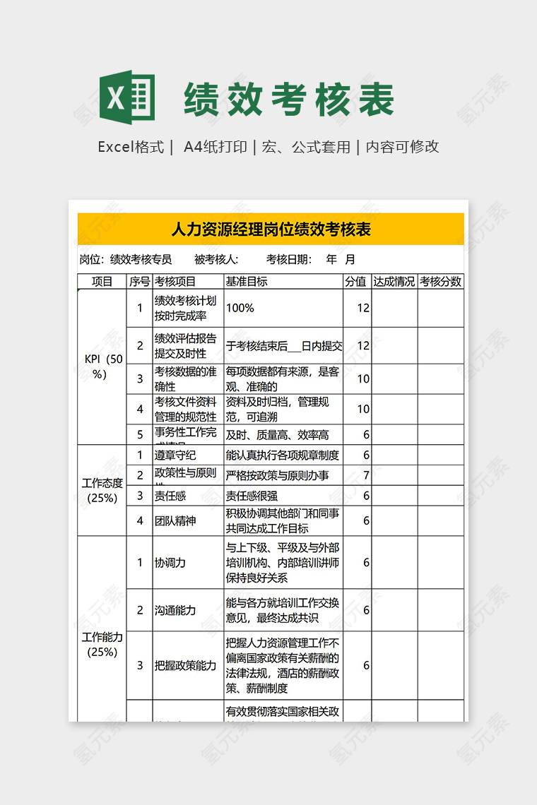 绩效考核专员绩效考评表excel模板