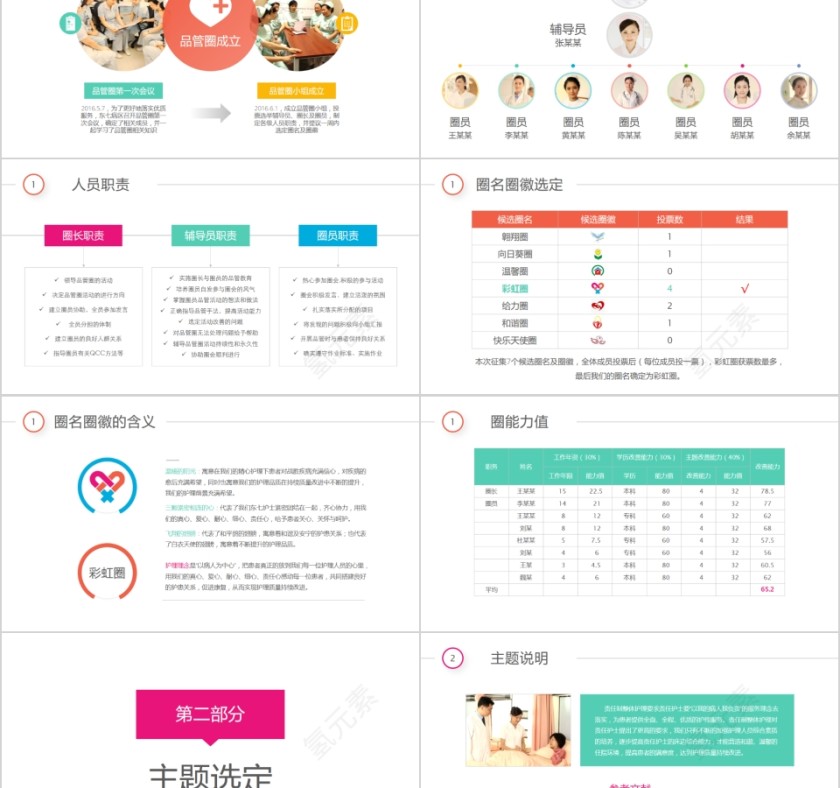 彩虹圈QCC成果汇报第2张