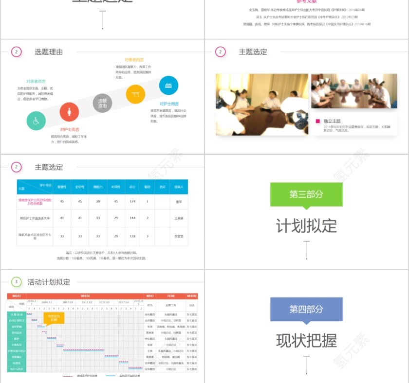 彩虹圈QCC成果汇报第3张