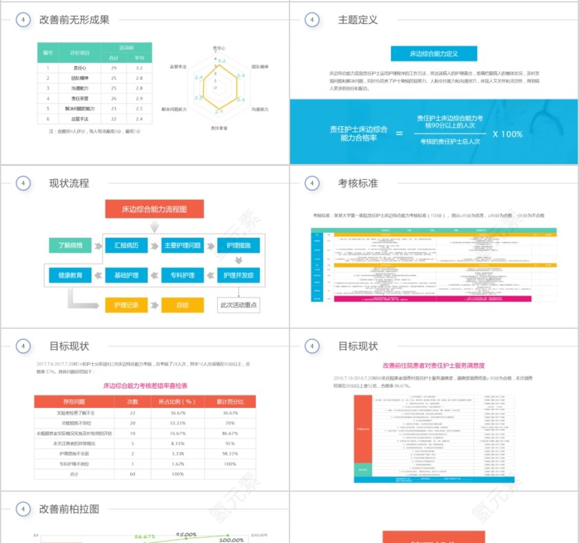 彩虹圈QCC成果汇报第4张