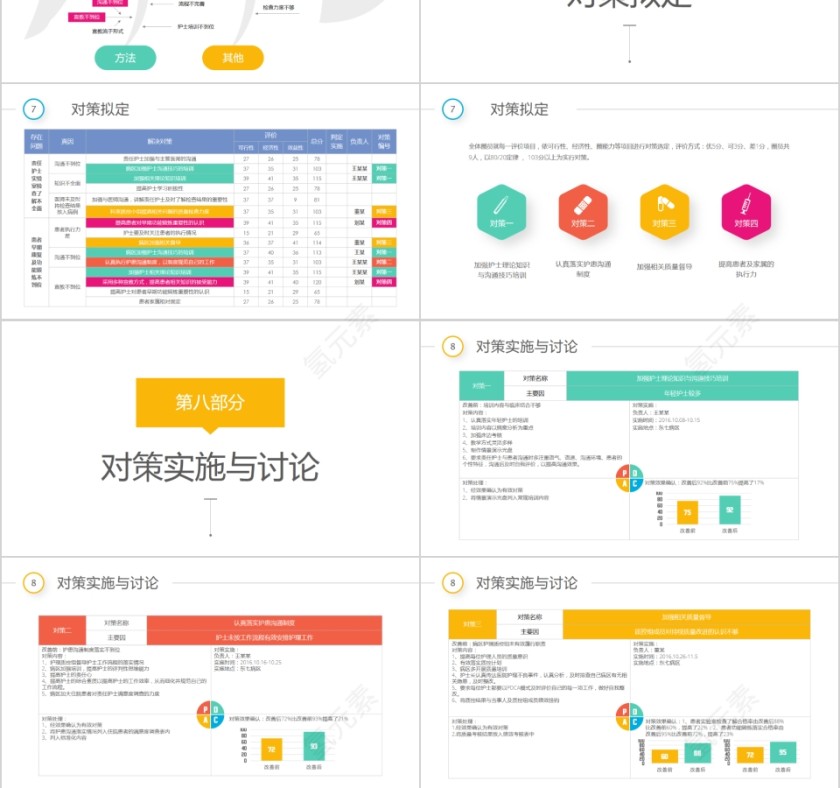彩虹圈QCC成果汇报第6张