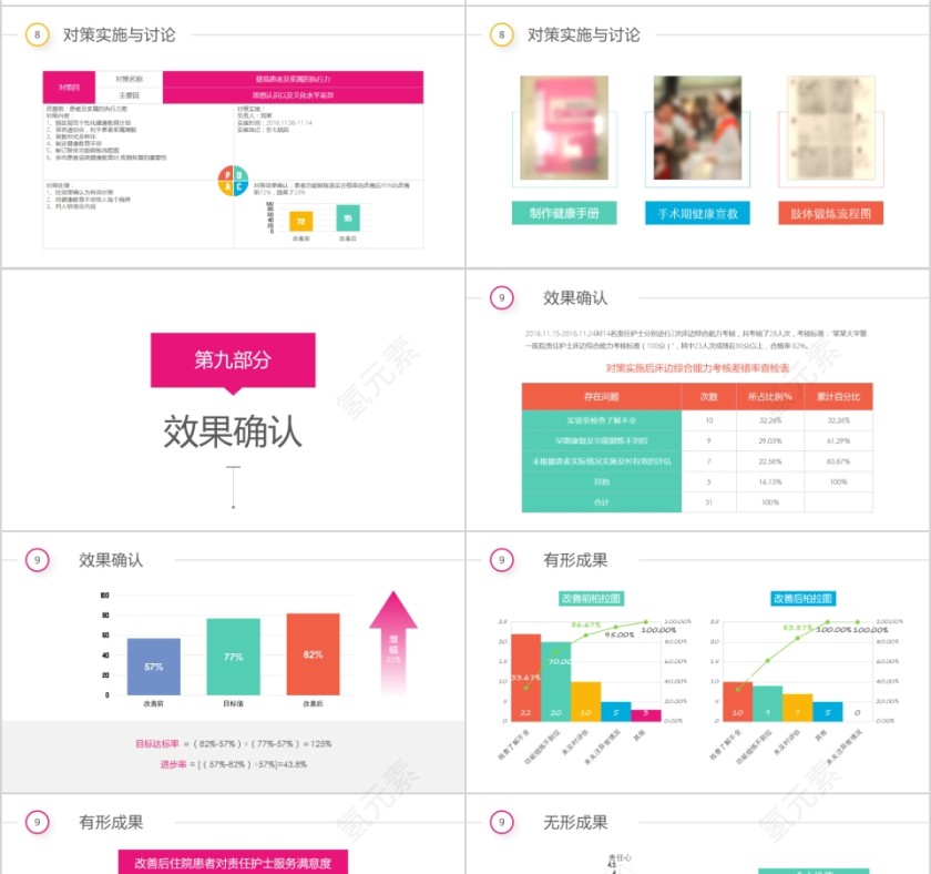 彩虹圈QCC成果汇报第7张