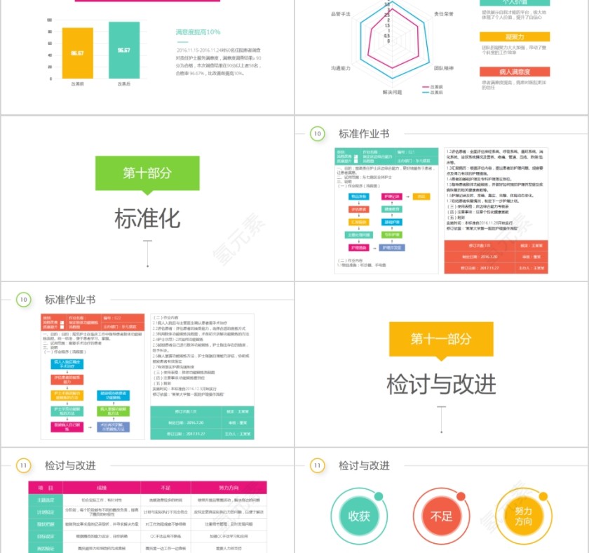 彩虹圈QCC成果汇报第8张