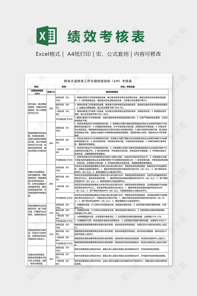 财务工作绩效考核指标KPI考核表