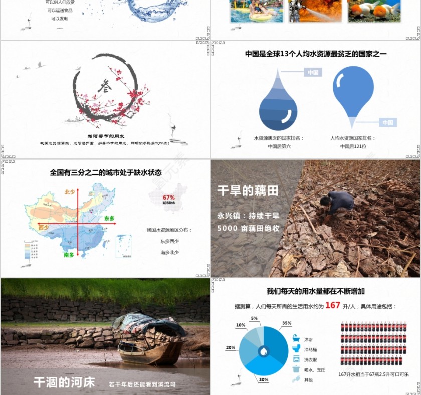 节约用水主题班会ppt第3张