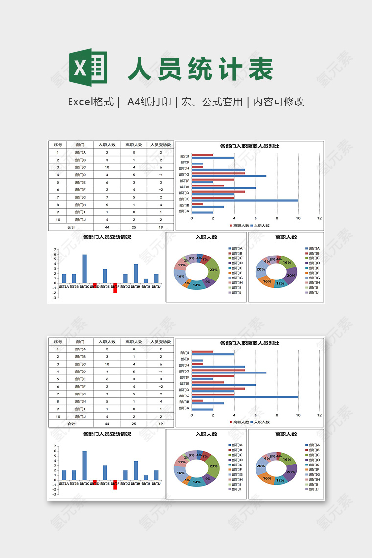 数据可视化工具年度入职与离职人员统计excel模板