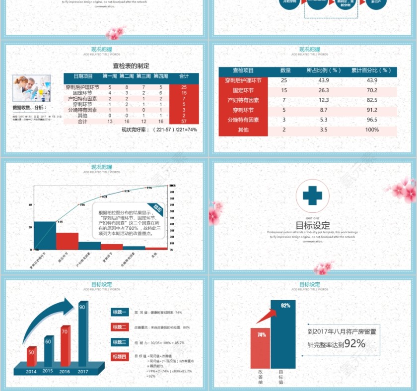 品管圈医疗QC第3张
